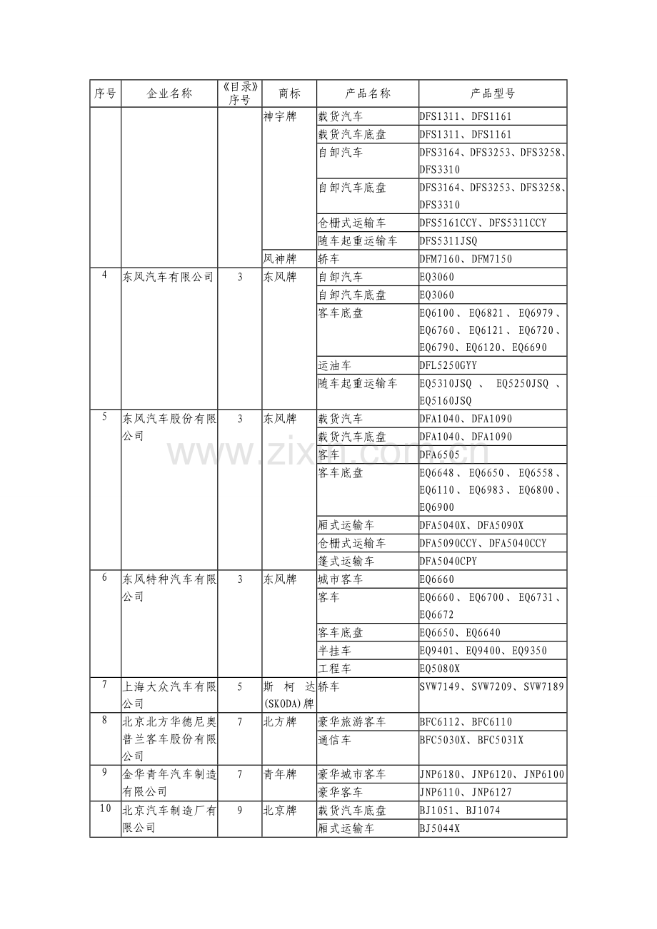 车辆生产企业及产品(第247批).doc_第3页