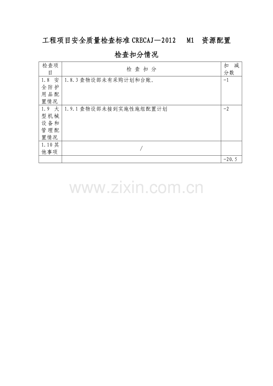 工程项目安全质量检查标准扣分记录CRECAJ.doc_第2页