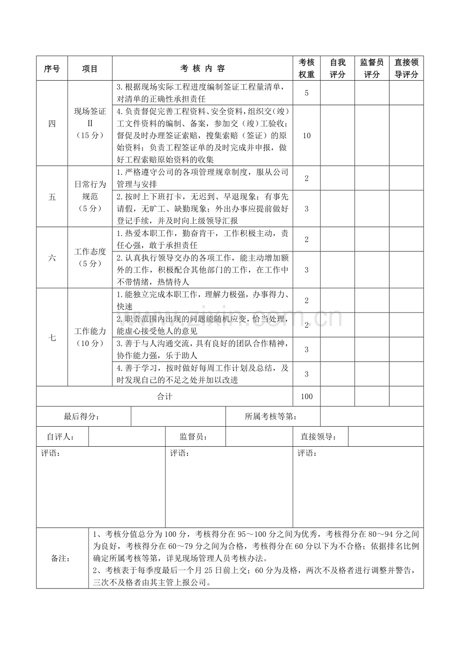 预算员季度绩效考核表.doc_第2页