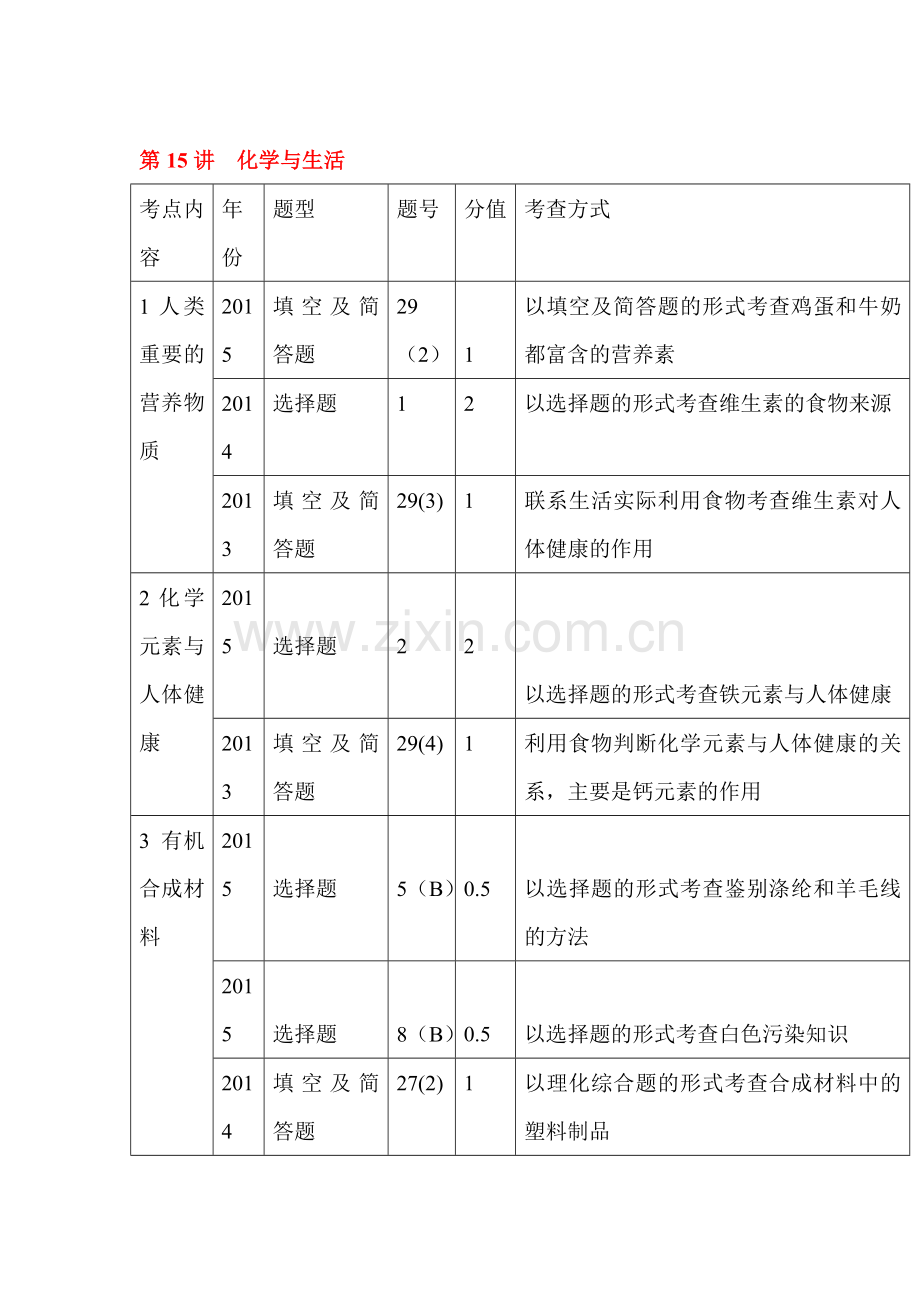 2017届中考化学知识点专项强化复习检测17.doc_第1页