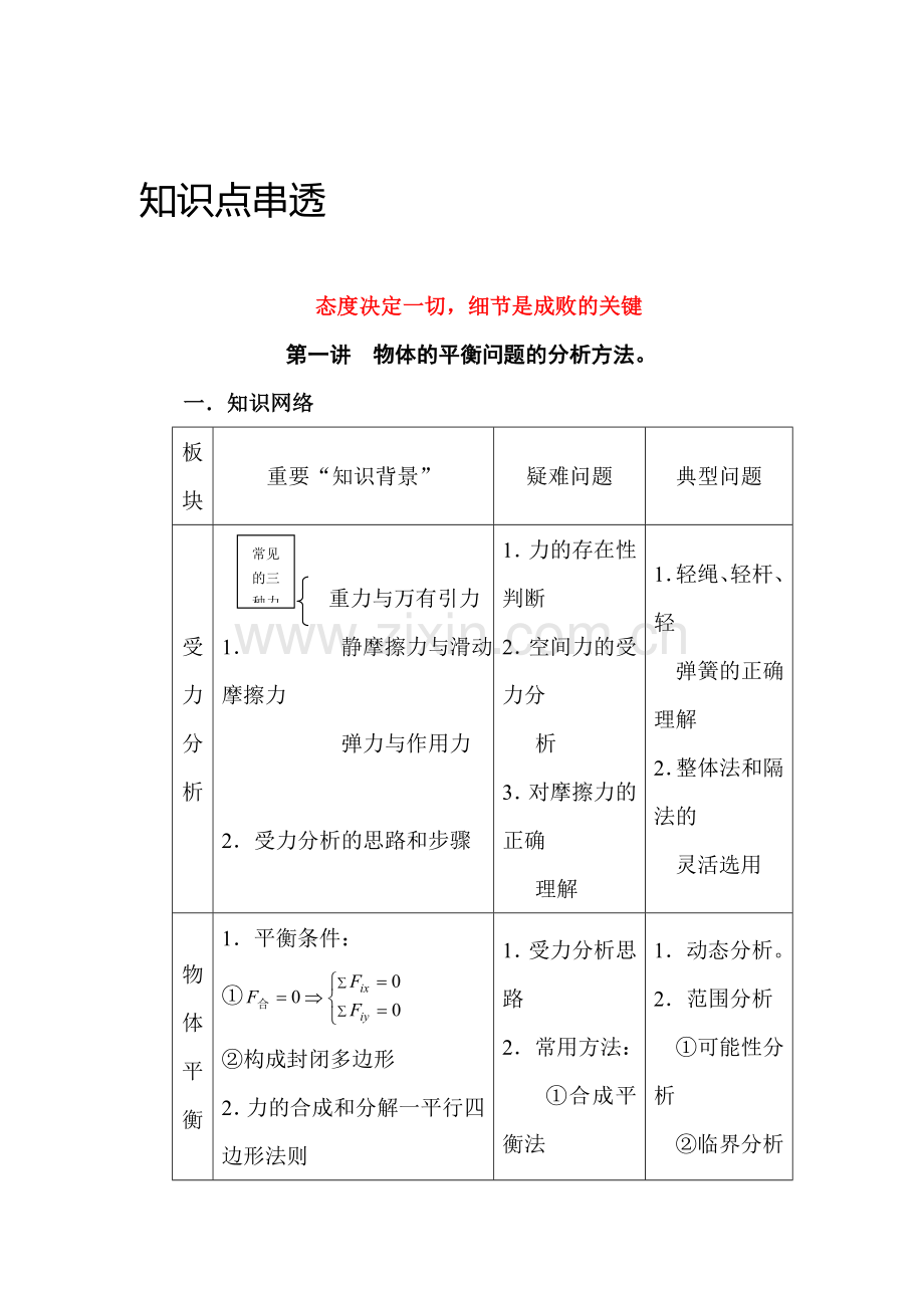 高一物理下册复习专题.doc_第1页