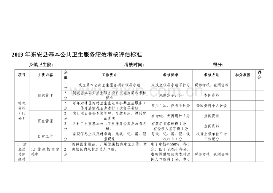 2013年东安县基本公共卫生服务考核评估标准.doc_第1页