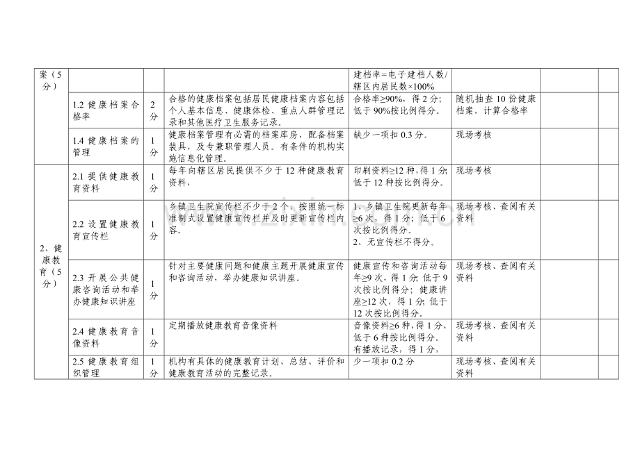 2013年东安县基本公共卫生服务考核评估标准.doc_第2页