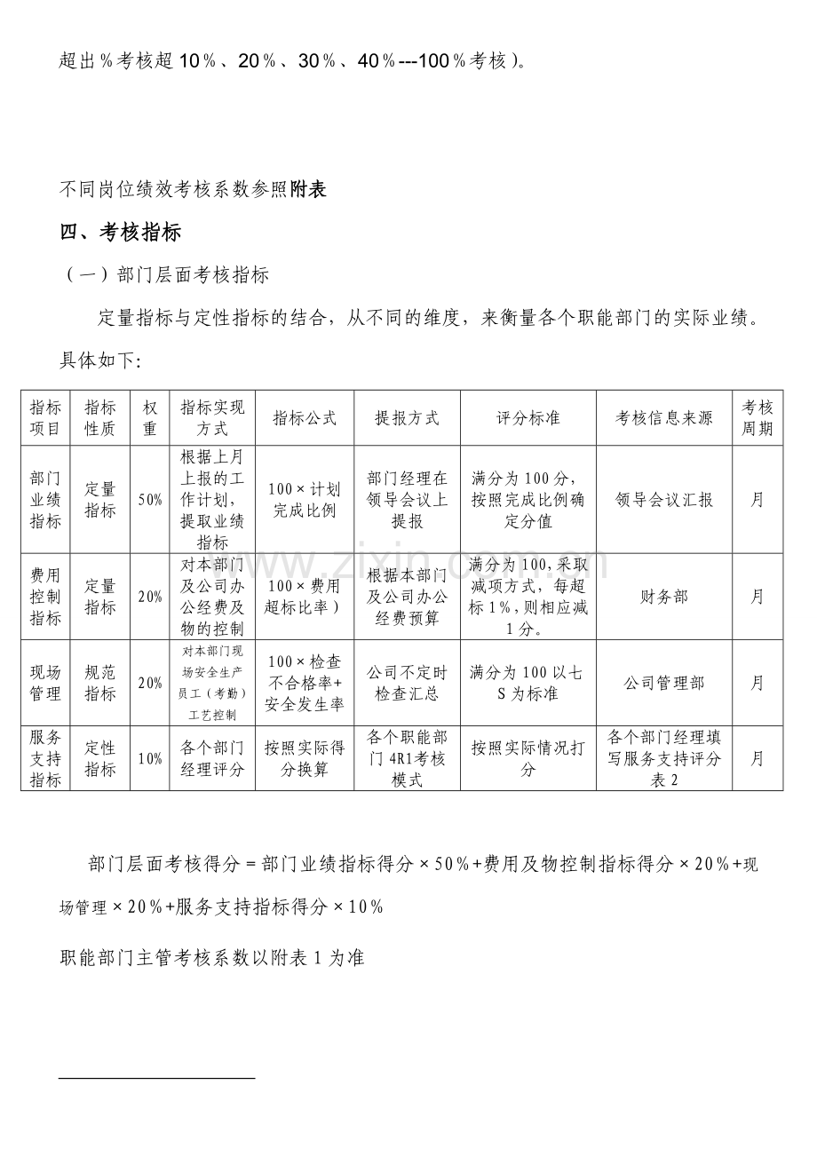 管理岗位绩效考核方案.doc_第2页