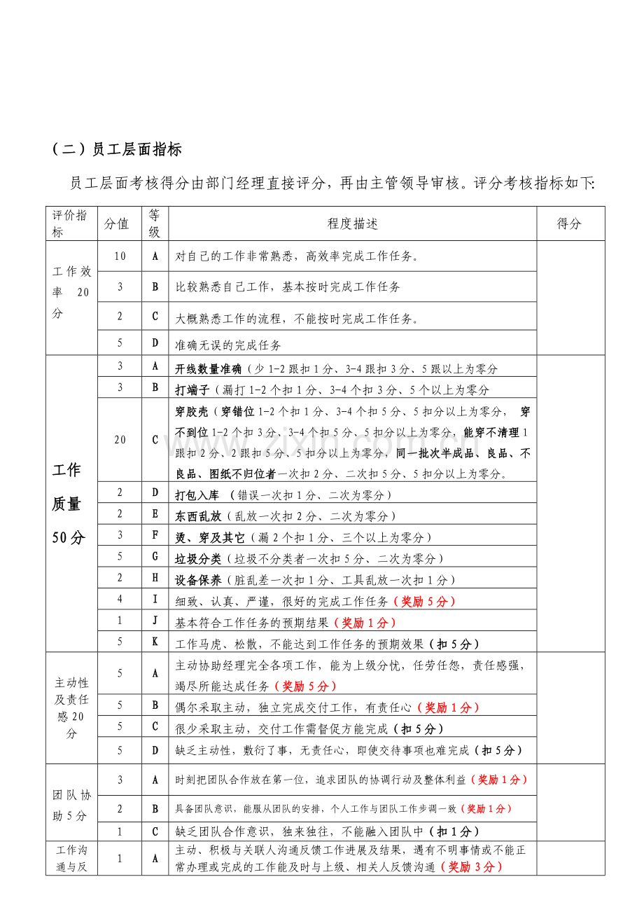 管理岗位绩效考核方案.doc_第3页