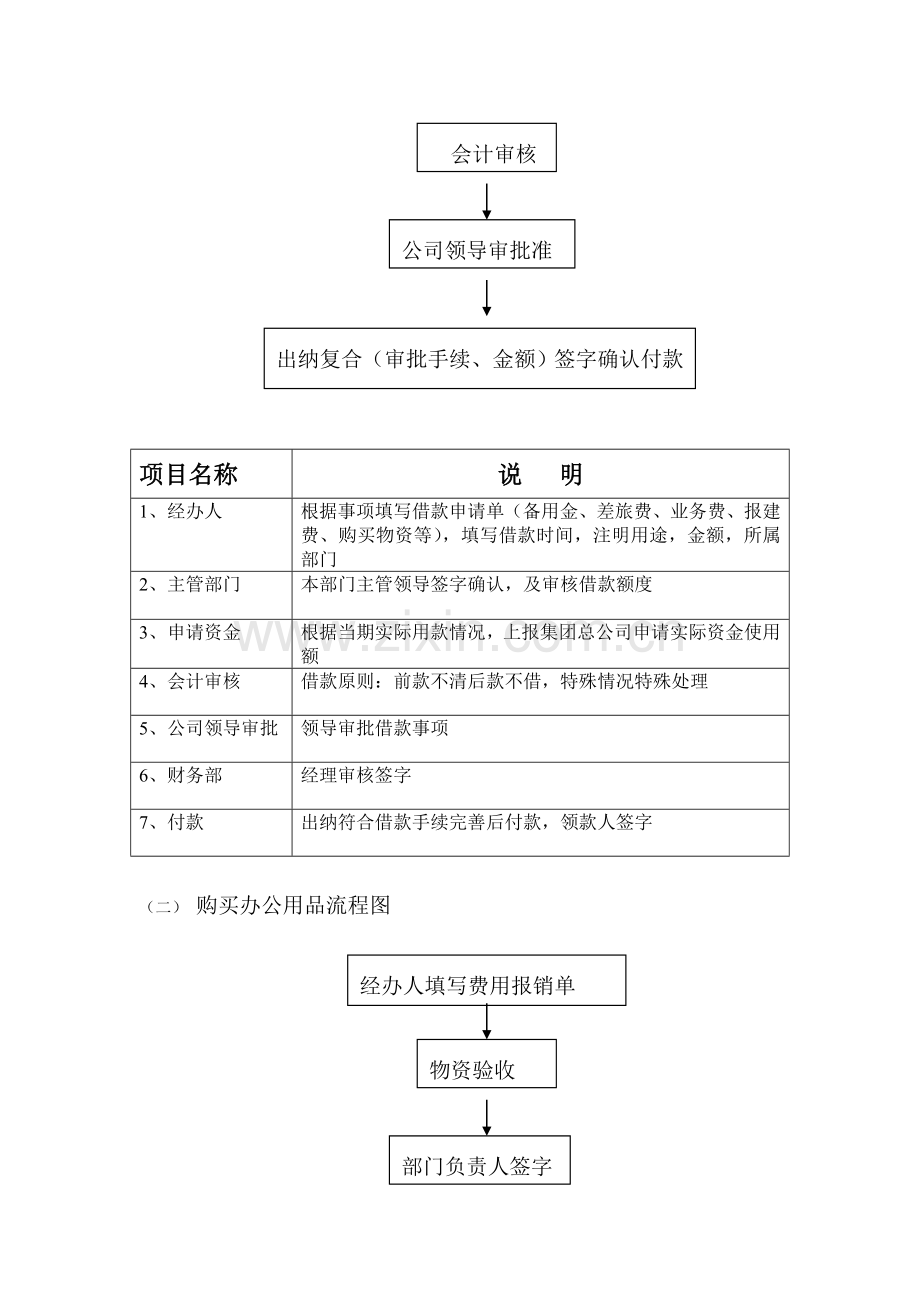 财务管理制度-4资金使用审批流程图1.doc_第3页