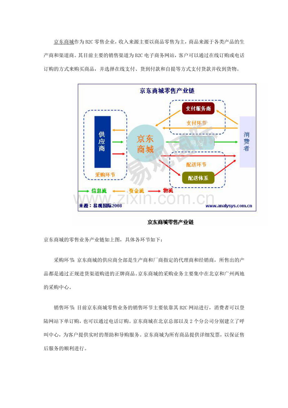 京东商城电子商务网站分析.doc_第2页