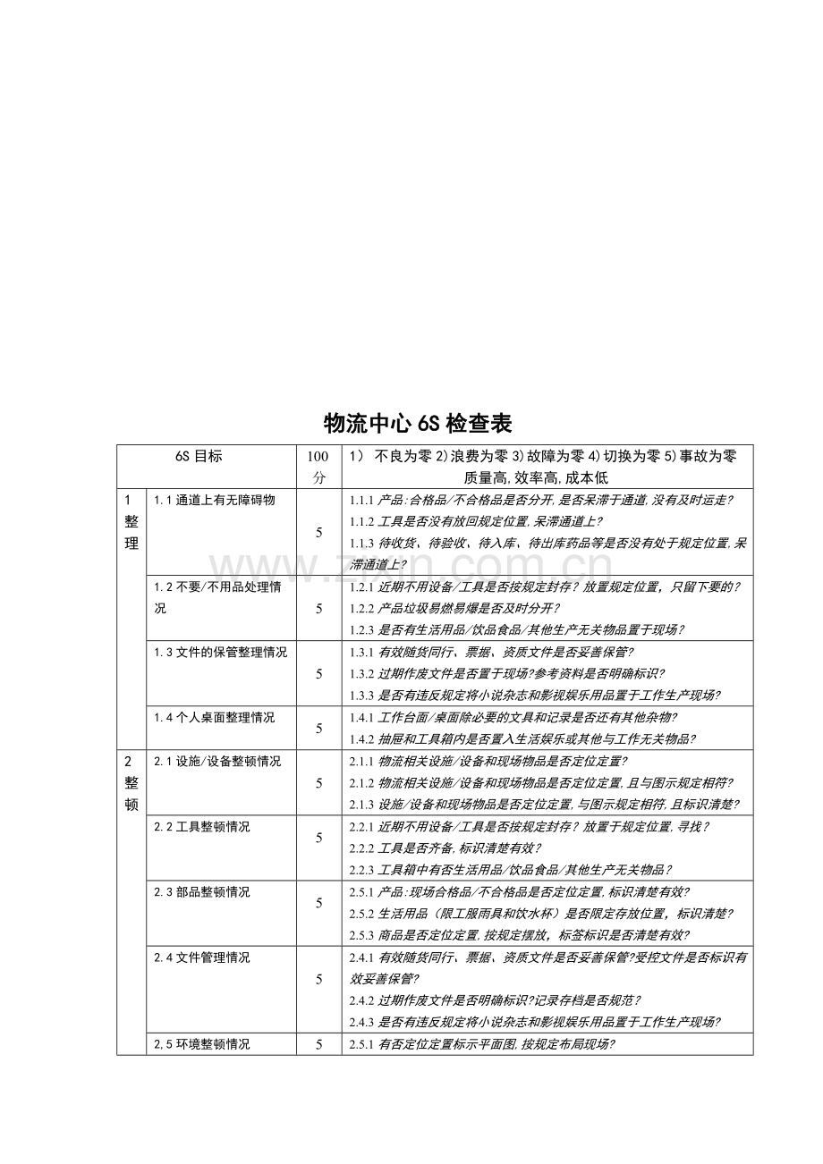 物流--6S管理月度检查表.doc_第1页