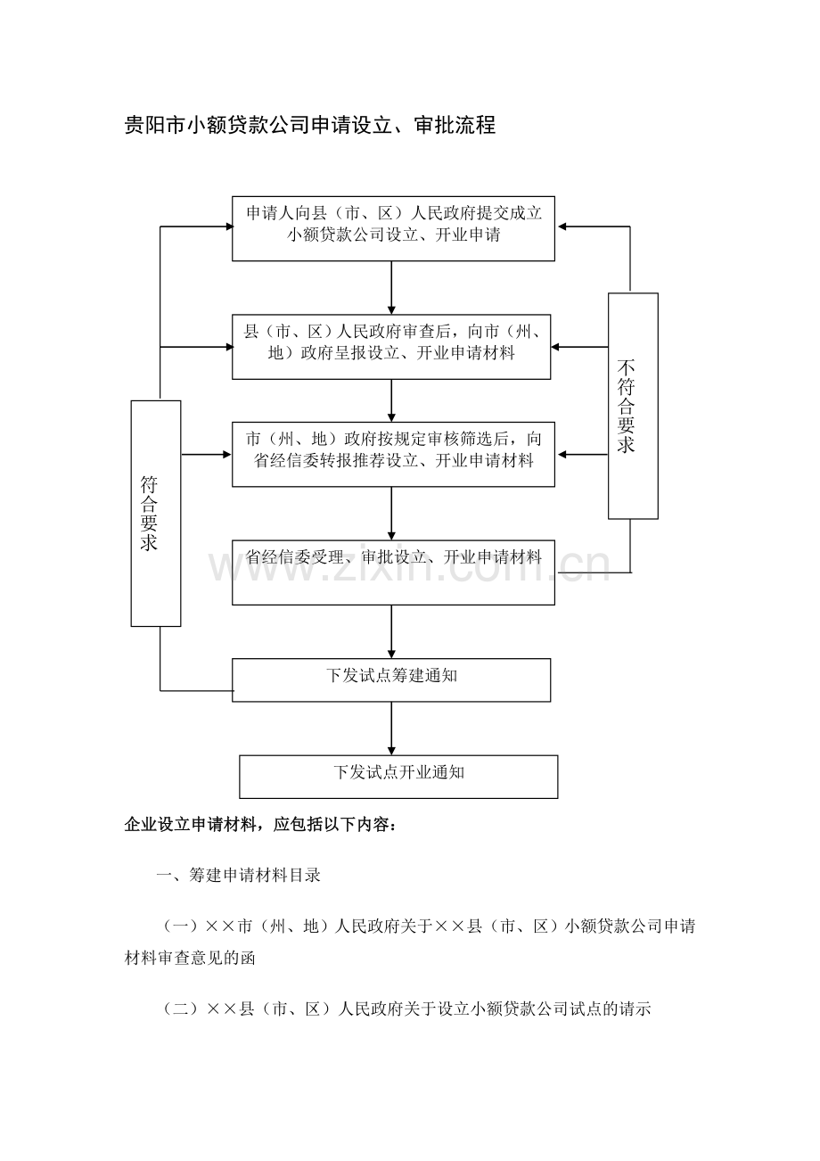 小额贷款公司申请设立流程.doc_第1页