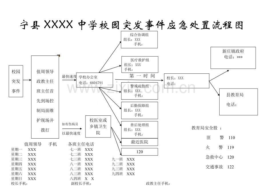 校园突发事件应急处置流程图(中学).doc_第1页