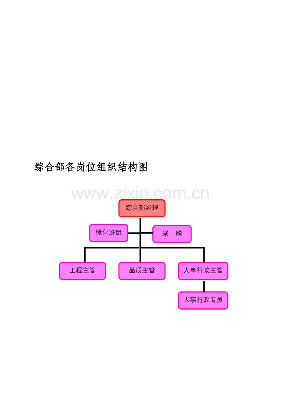 综合部各岗位职责.doc_第1页