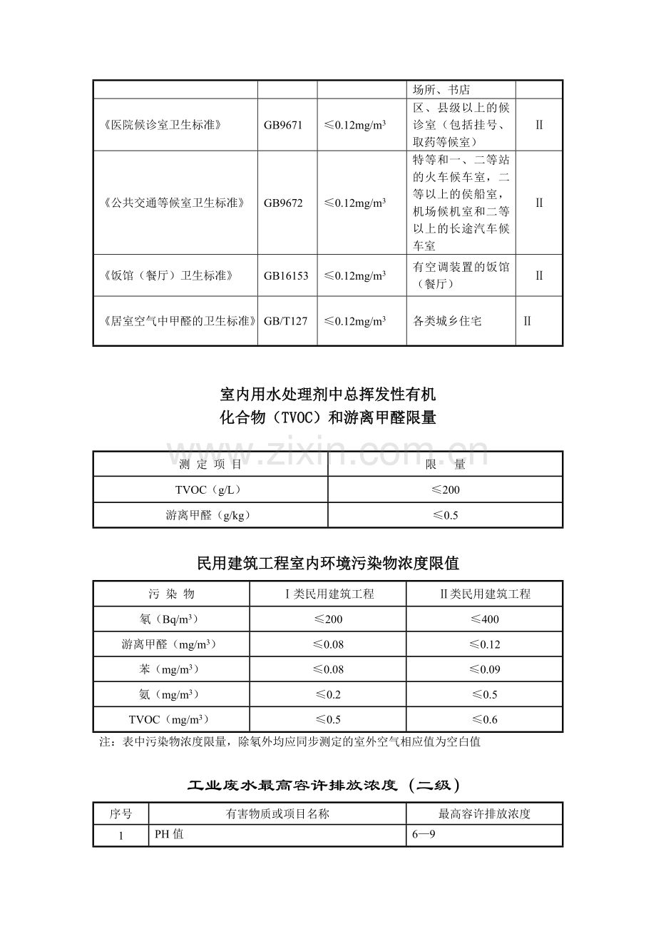 噪声与污染物排放标准.doc_第2页