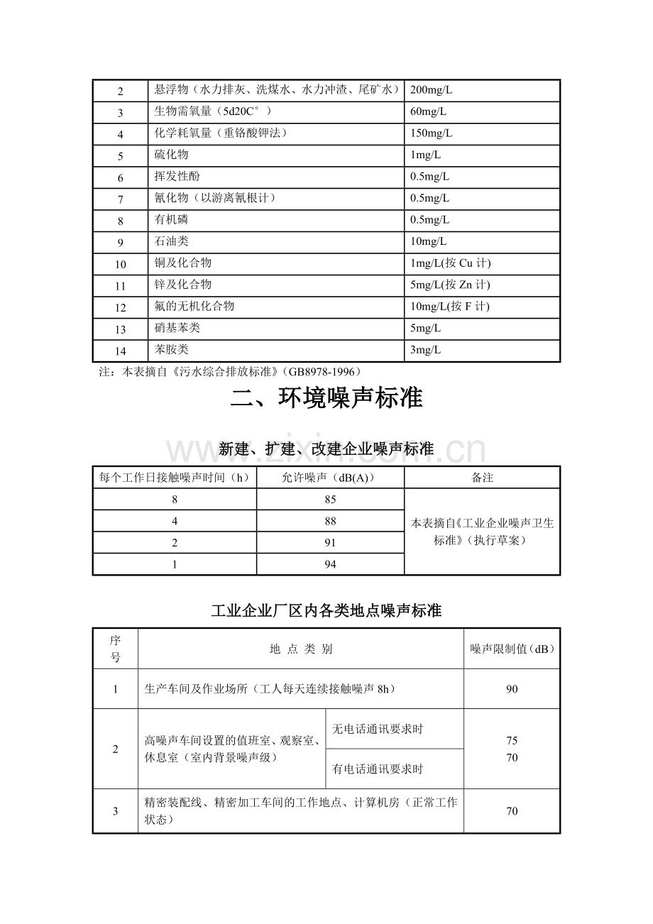 噪声与污染物排放标准.doc_第3页