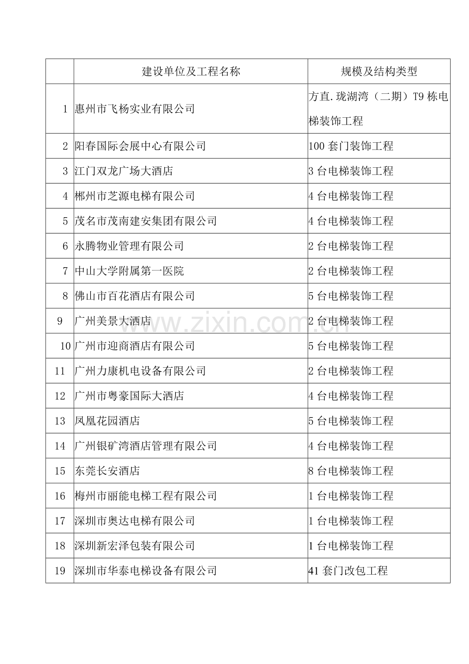 广州粤美电梯装饰公司工程业绩.doc_第2页