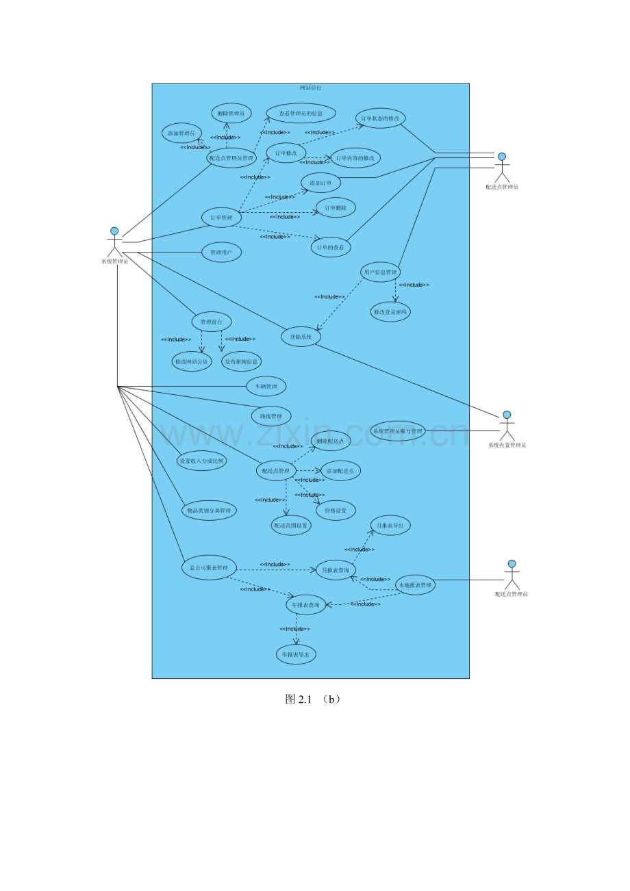 物流优化管理系统-项目开发总结报告.doc_第3页