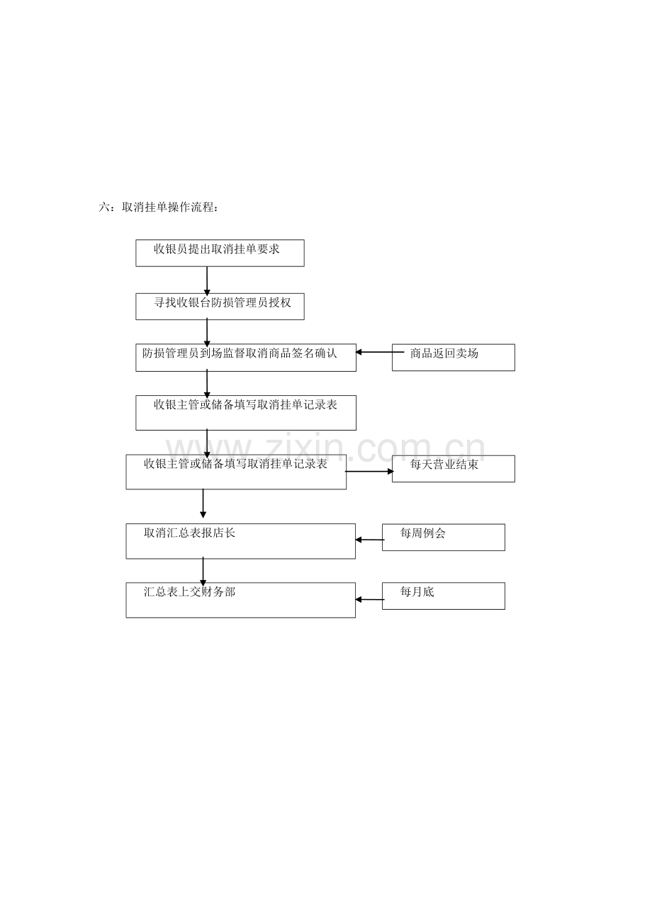 收银部取消交易商品或小票的管理制度与流程.doc_第3页