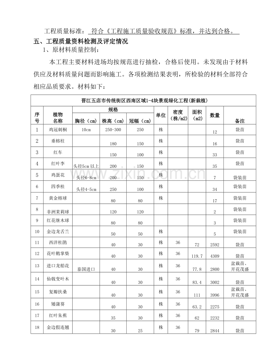 3.2-绿化工程自评报告.doc_第3页