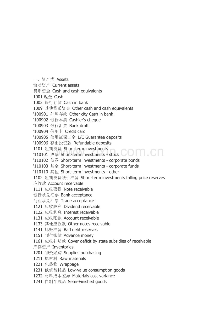 会计英语词汇.doc_第1页