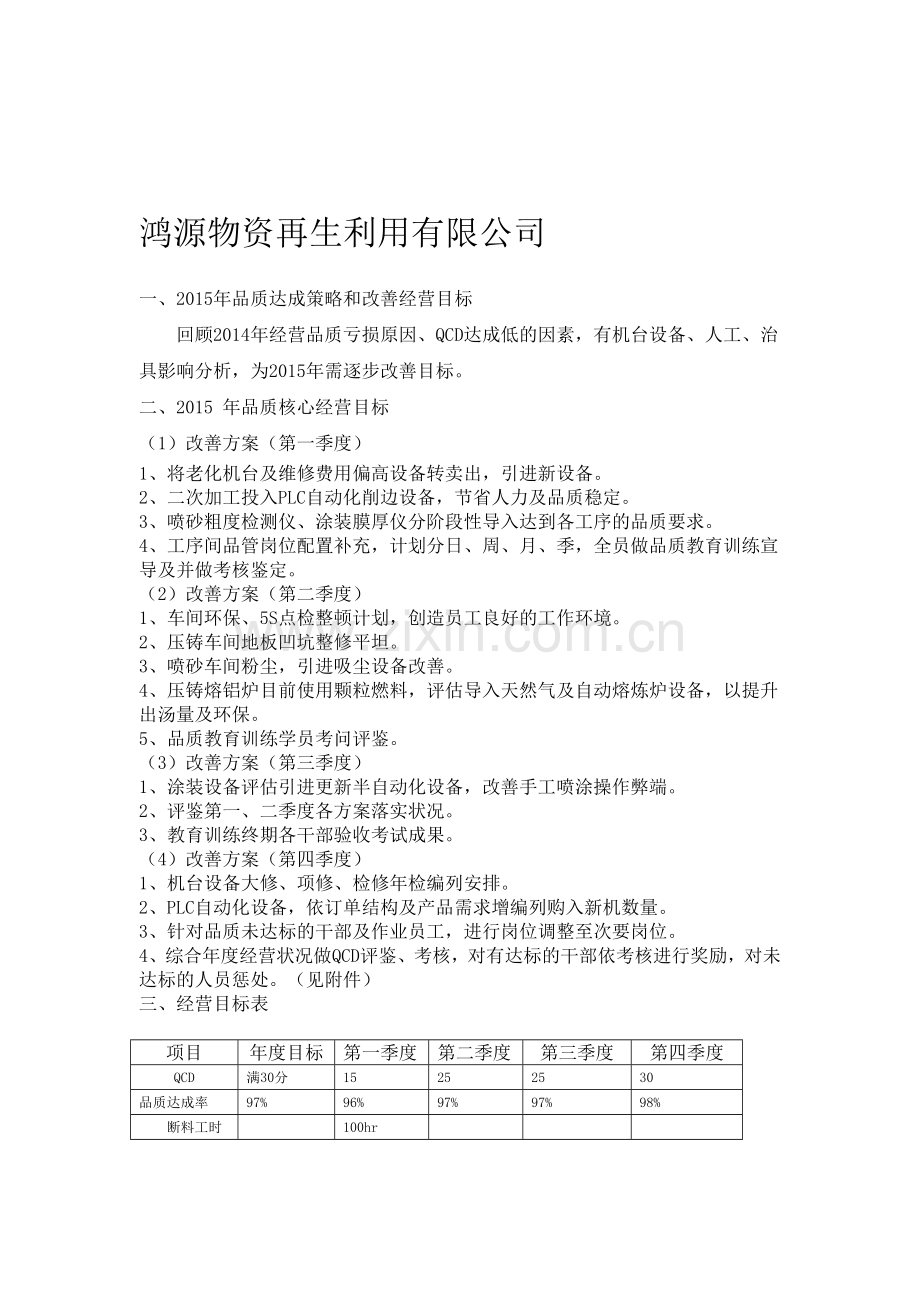 2015年公司年度经营计划书.doc_第1页