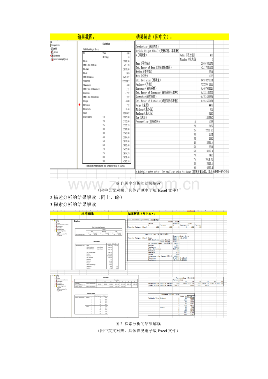 SPSS统计分析及统计图表的绘制指导书.doc_第2页