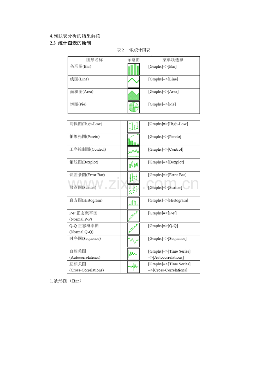 SPSS统计分析及统计图表的绘制指导书.doc_第3页