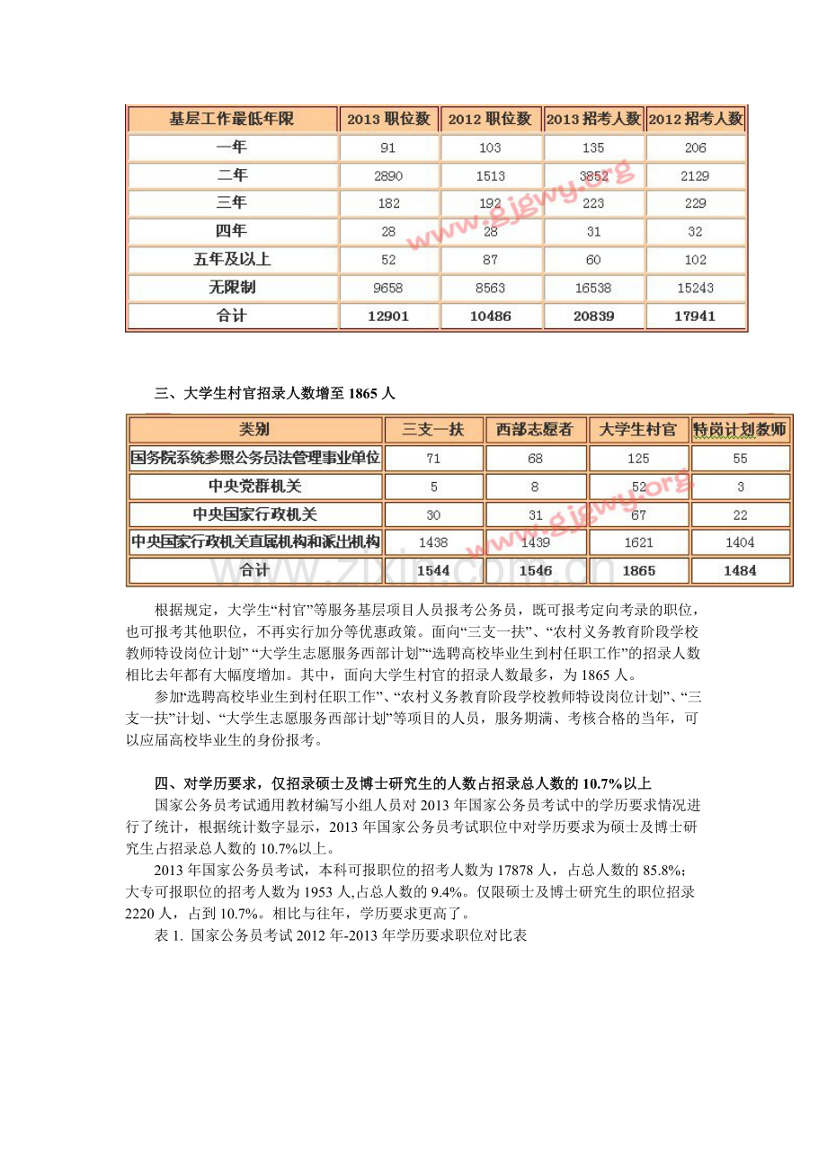 2013国家公务员考试职位分析1.doc_第2页