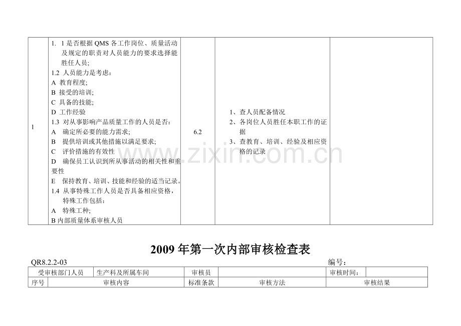 生产科2009年第一次内部审核检查表.doc_第3页