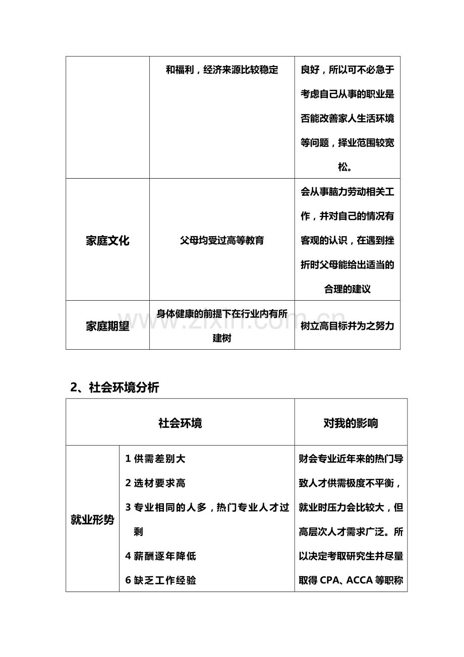 会计专业职业生涯规划书.doc_第3页