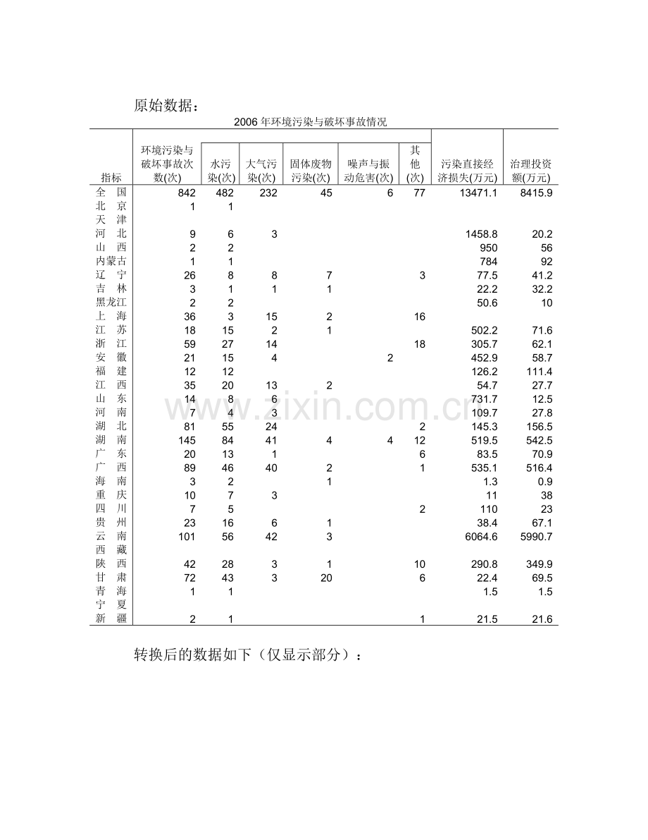 spss实际分析.doc_第2页