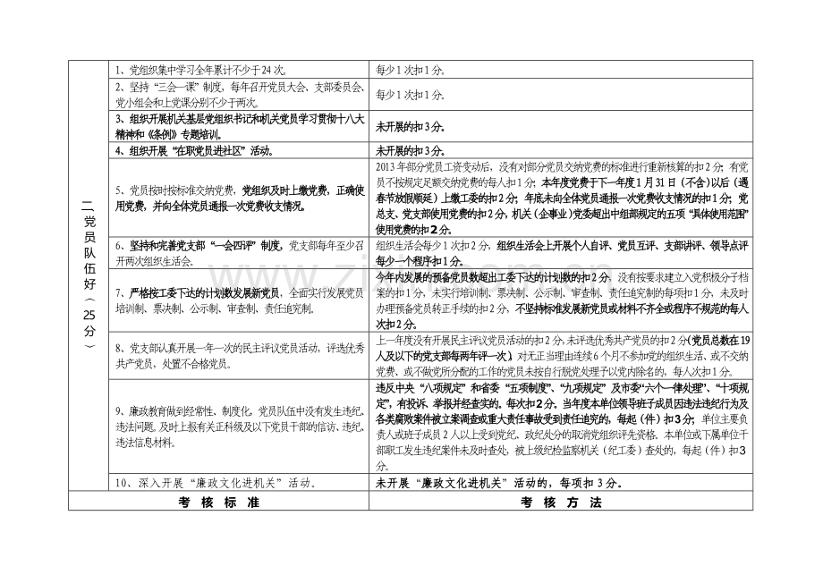 2013年度市直机关党建工作目标管理考核细则.doc_第2页