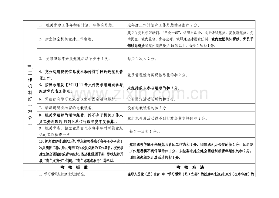 2013年度市直机关党建工作目标管理考核细则.doc_第3页