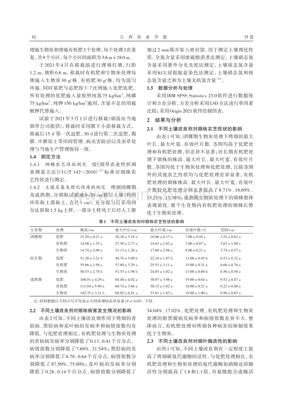 红壤条件下不同土壤改良剂对土壤氮供应和烟株抗病性的影响.pdf_第3页