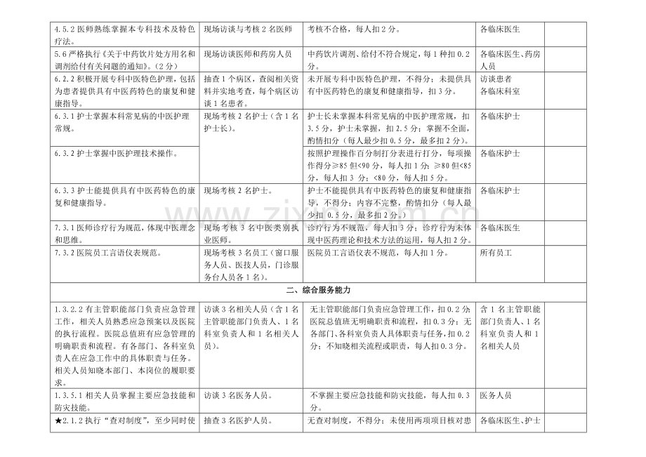 二级中医医院评审标准中“访谈现场考核内容”汇总表20120315.doc_第3页