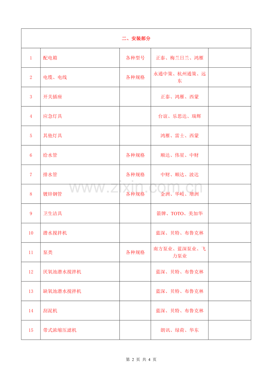 主要材料品牌表.doc_第2页