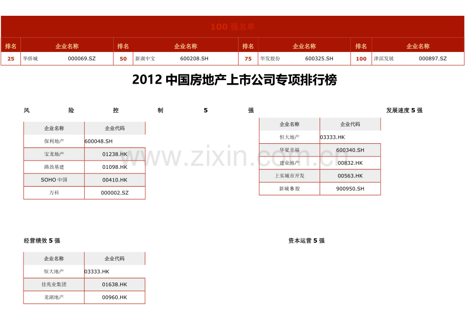 2012中国房地产上市公司测评榜单.doc_第3页