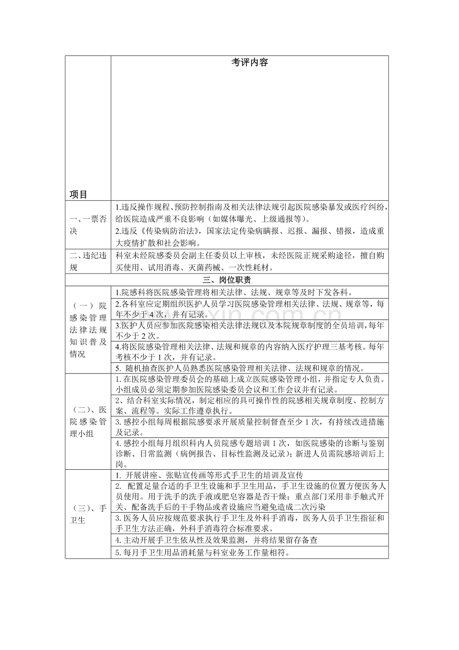 医院感染质量评价考核标准20110705[1]-2.doc_第1页