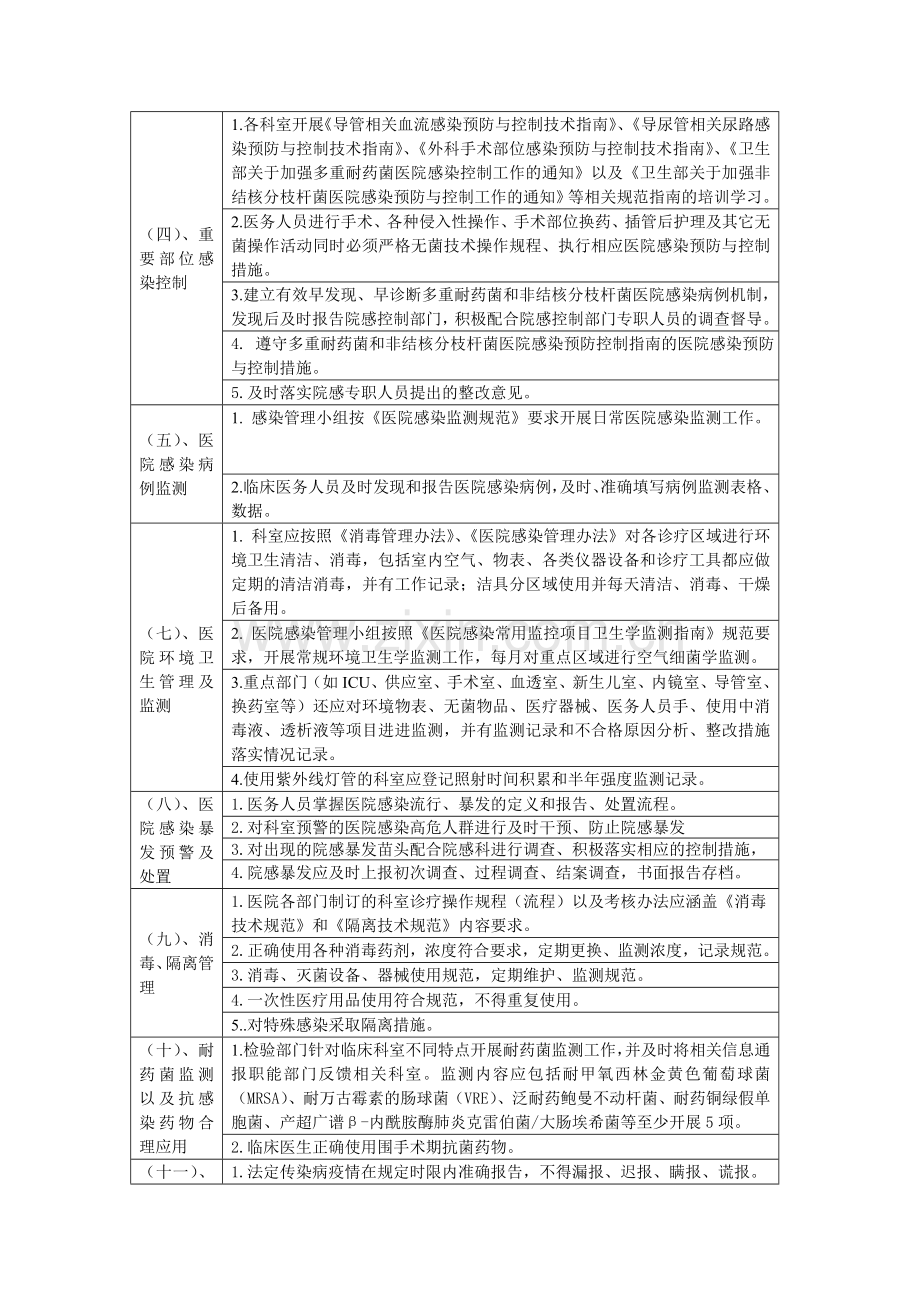 医院感染质量评价考核标准20110705[1]-2.doc_第2页