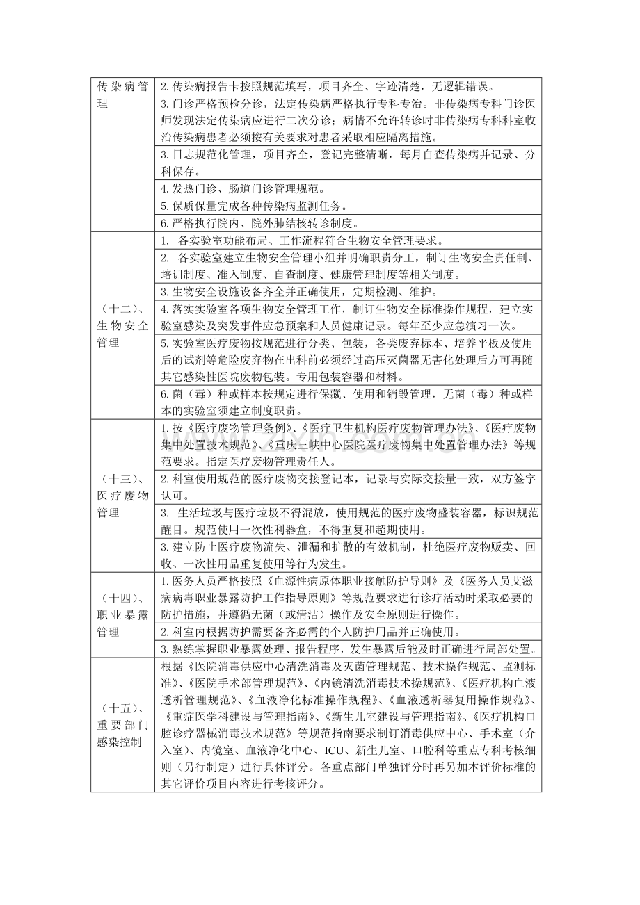 医院感染质量评价考核标准20110705[1]-2.doc_第3页