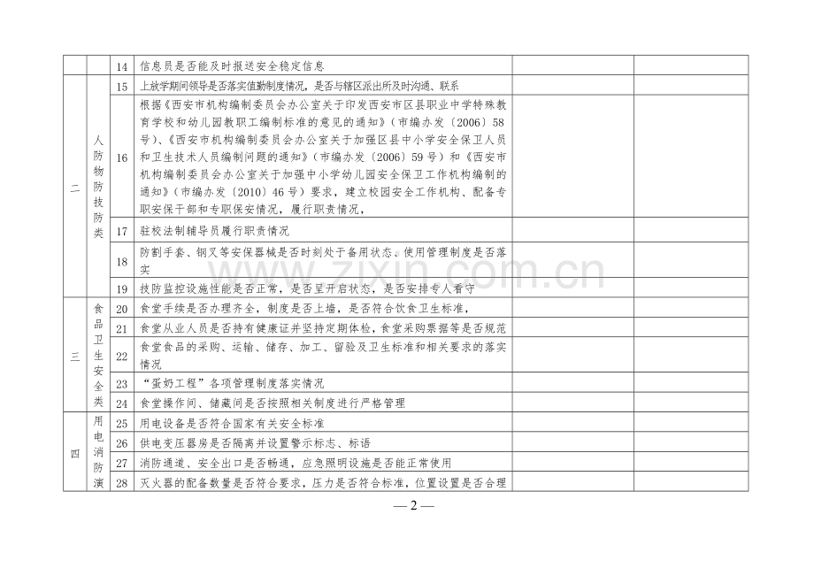 校园安全检查表.doc_第2页