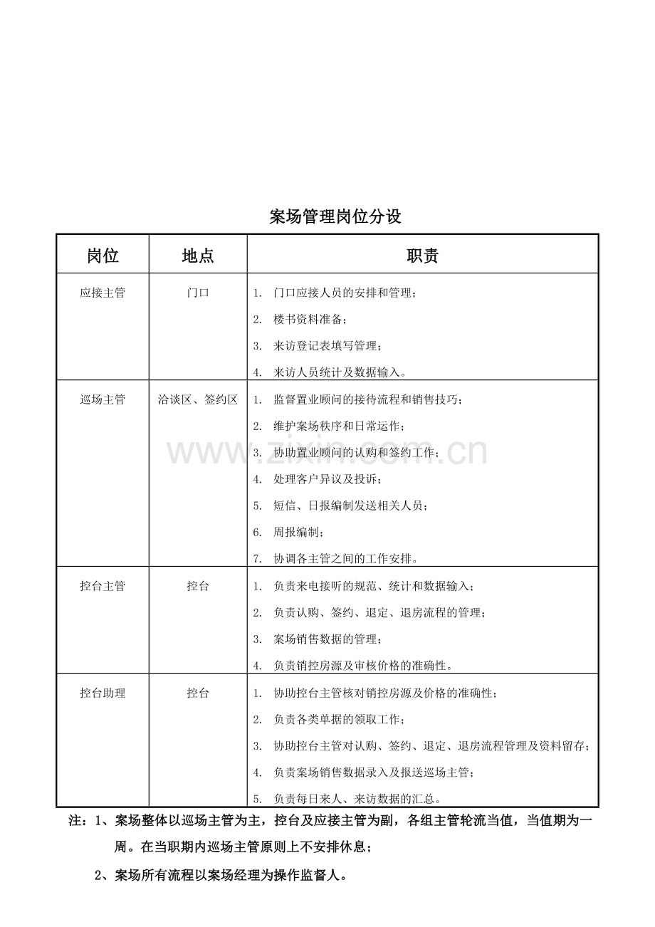 销售案场的标准流程.doc_第1页