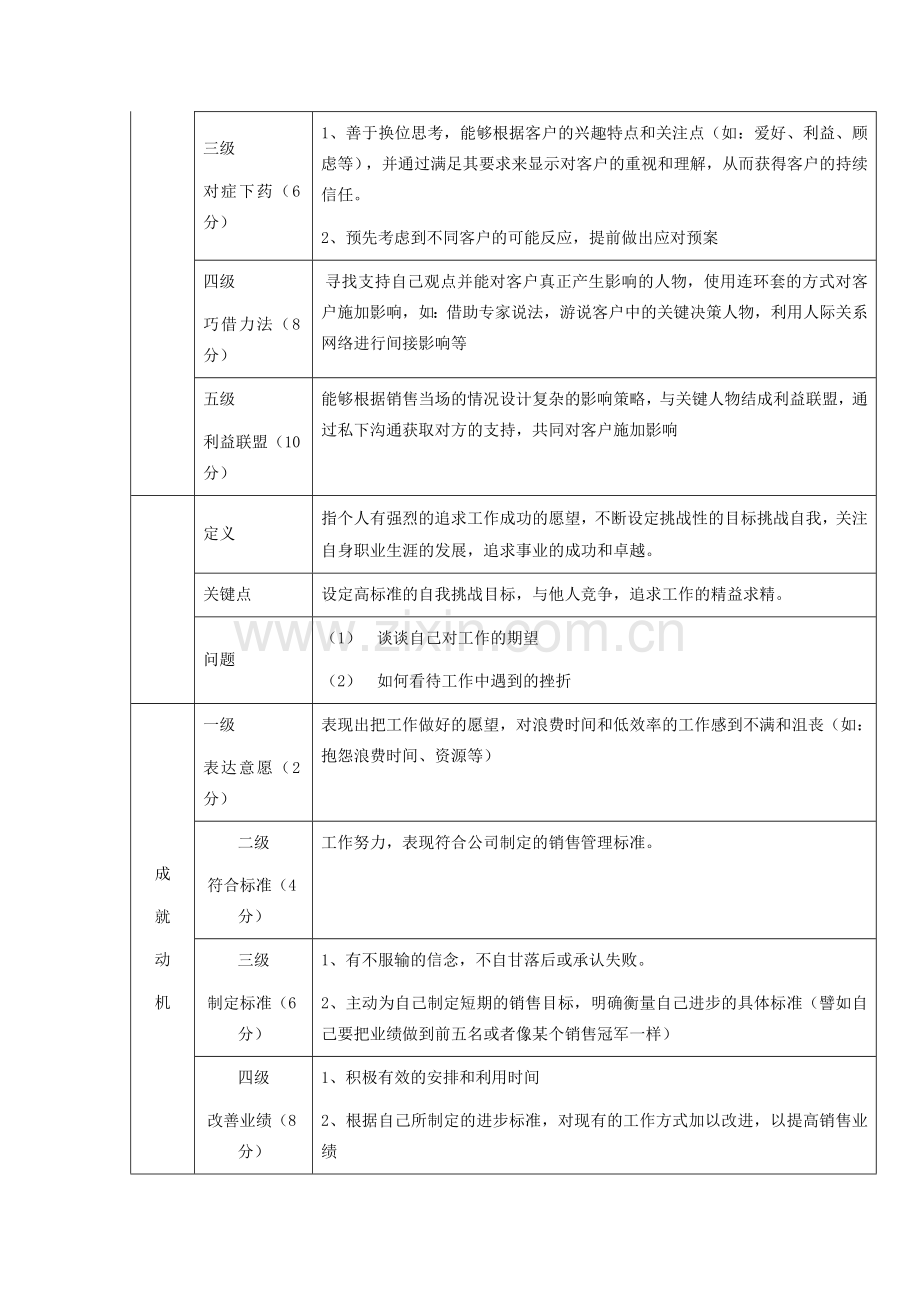 结构化面试流程及内容.doc_第2页