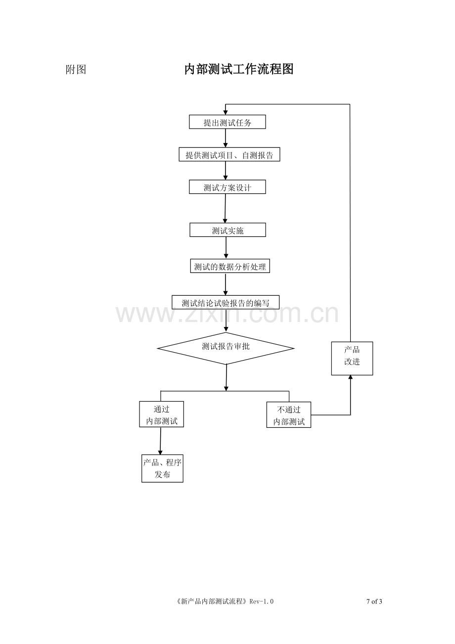 新产品测试流程.doc_第3页