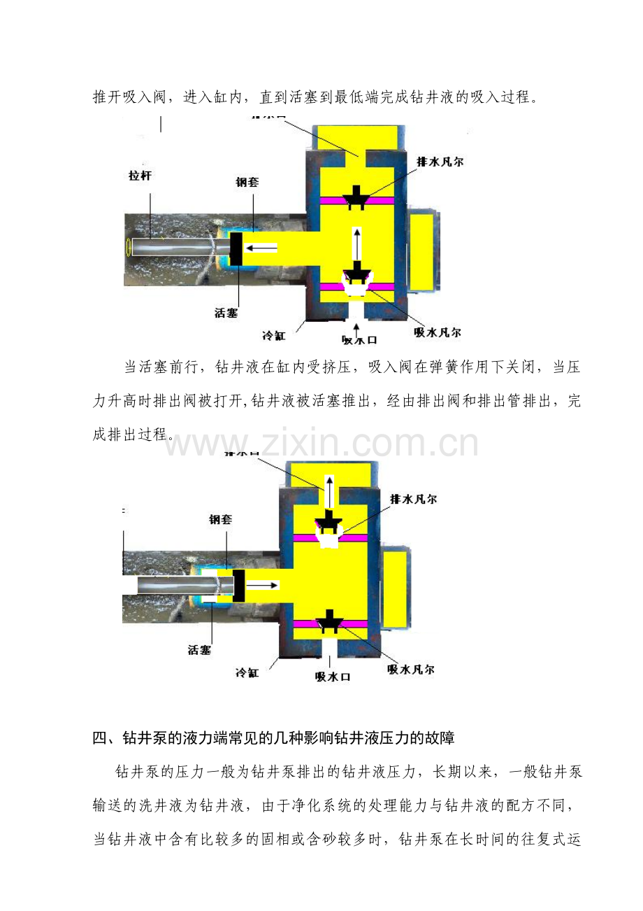 钻井泵液力端故障判断与分析论文.doc_第3页