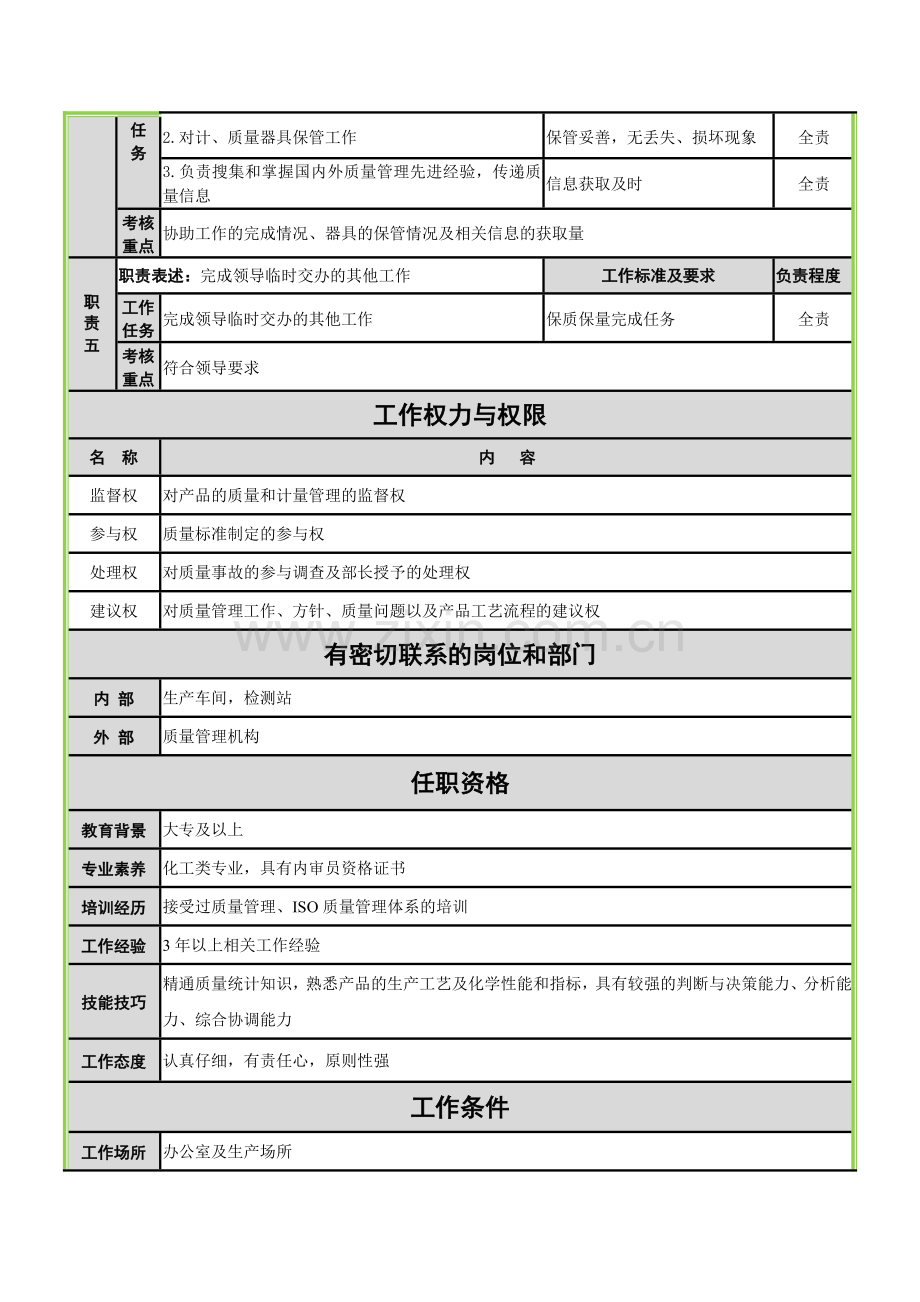 生产质量部产品质量主管工作说明书.doc_第3页