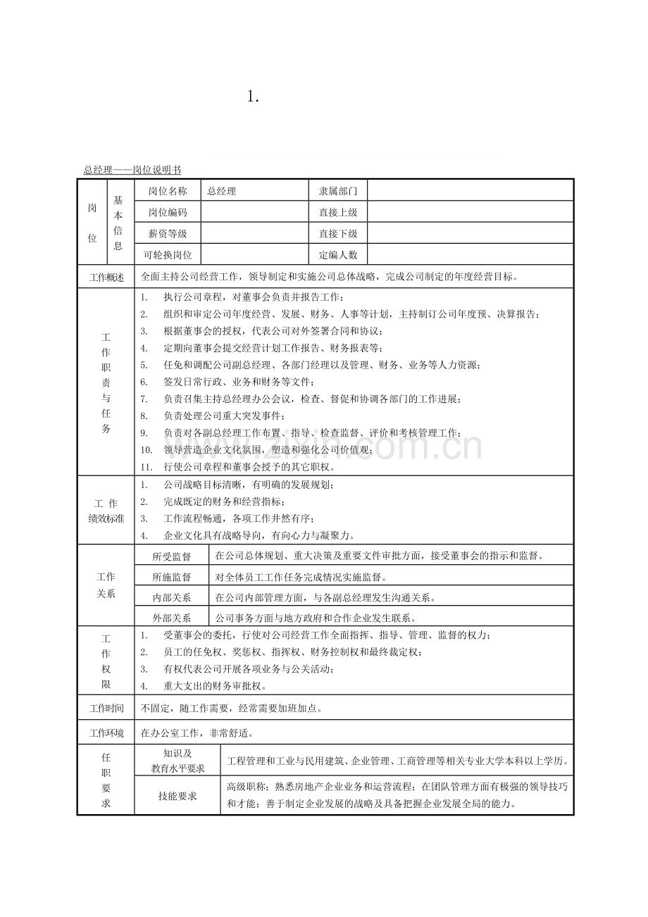 某某房地产公司岗位设置及职责分工说明书.doc_第1页