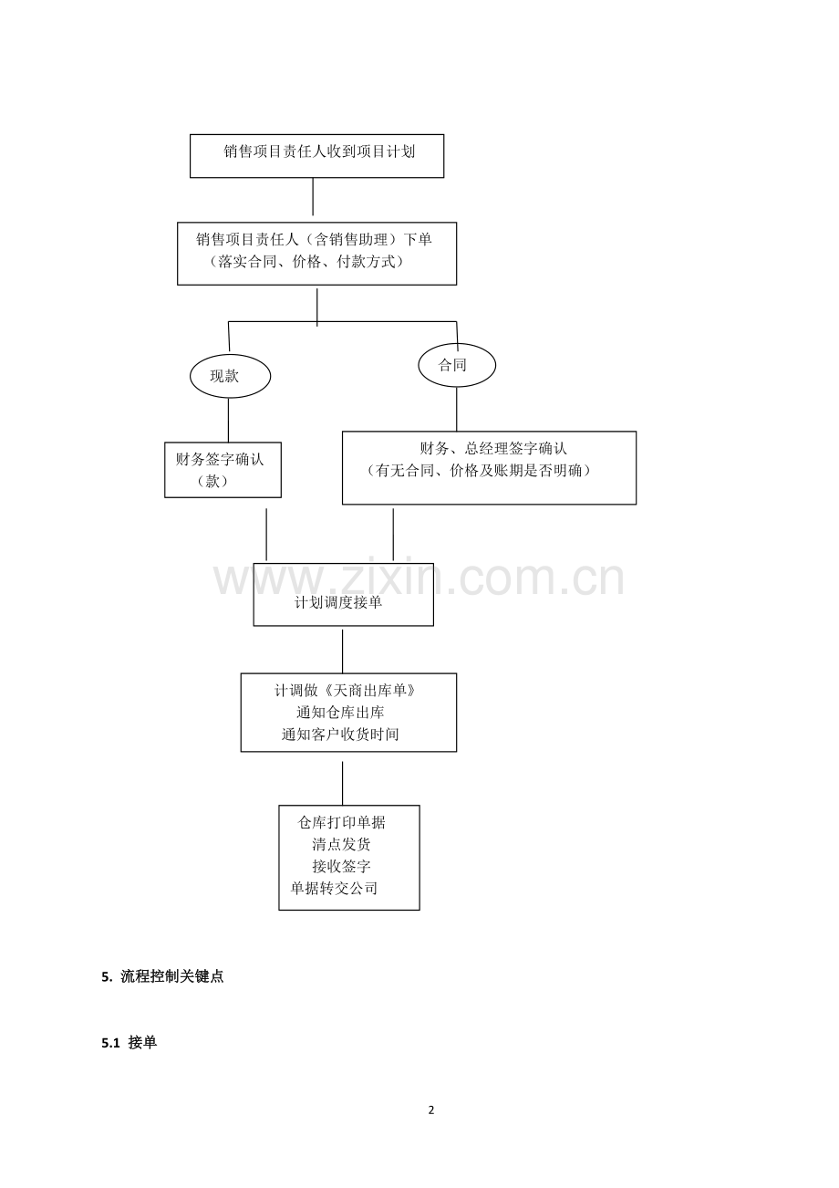 公司销售发货流程.docx_第2页