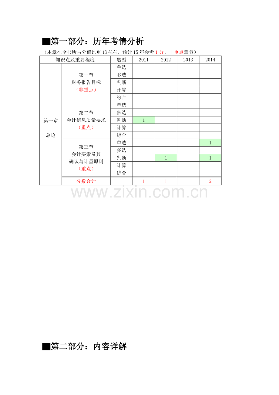 中级会计职称考试《中级会计实务》知识点：第一章-总--论.doc_第2页