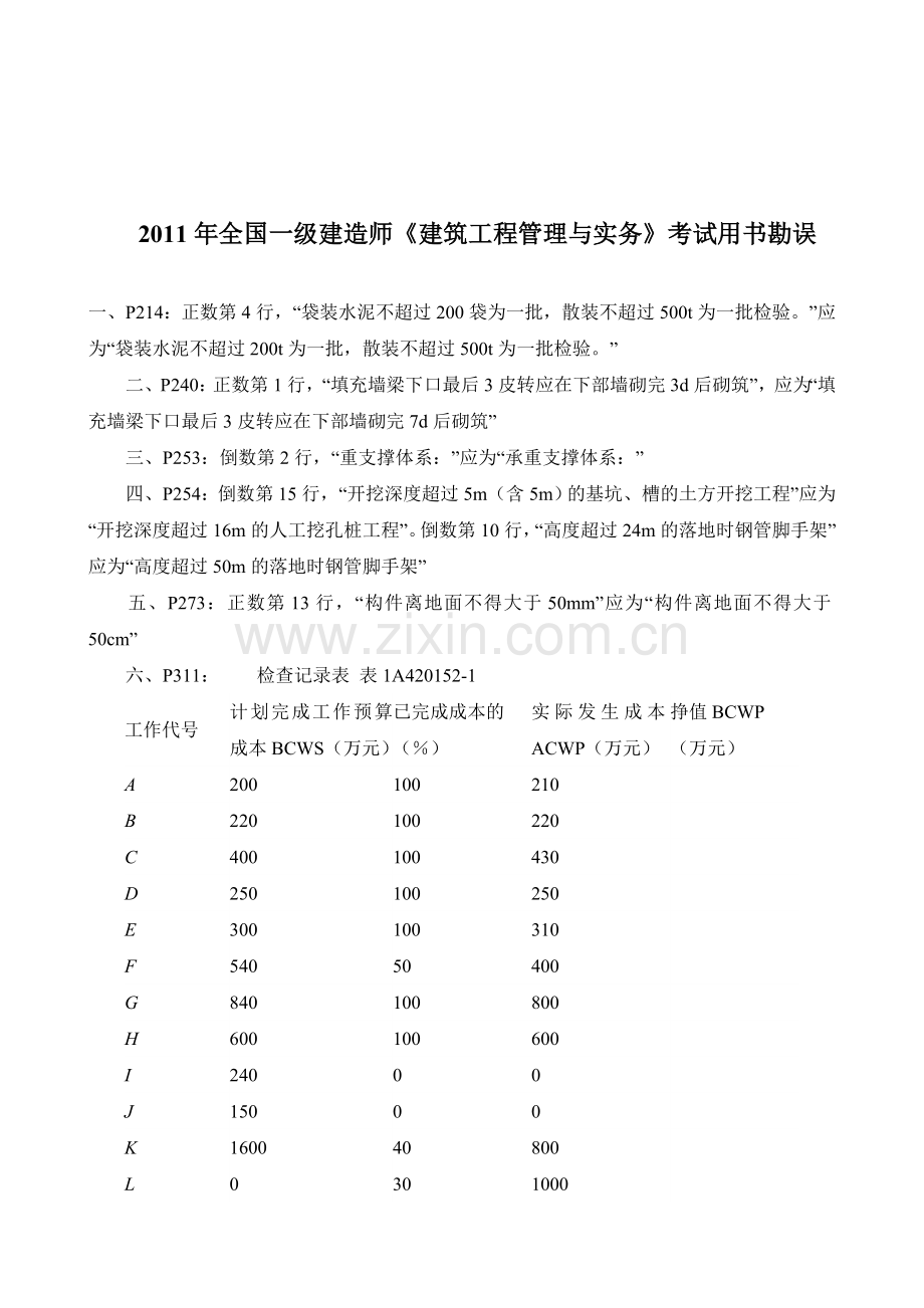 2011年全国一级建造师《建筑工程管理与实务》教材勘误.doc_第1页