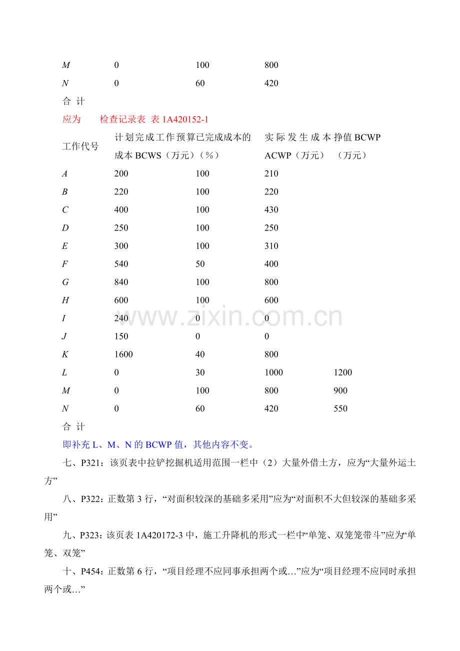 2011年全国一级建造师《建筑工程管理与实务》教材勘误.doc_第2页