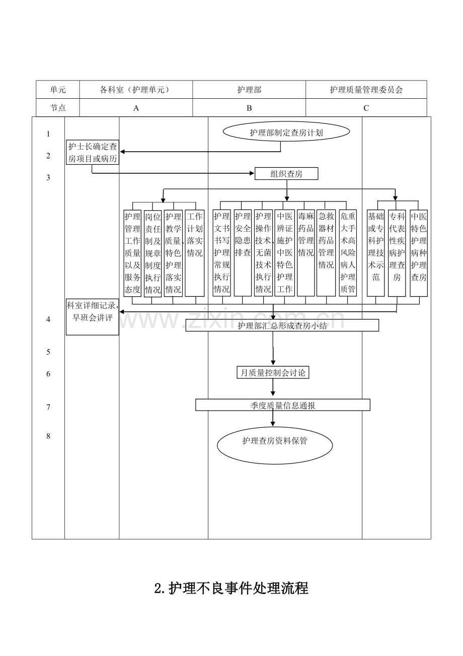 护理流程图.doc_第3页